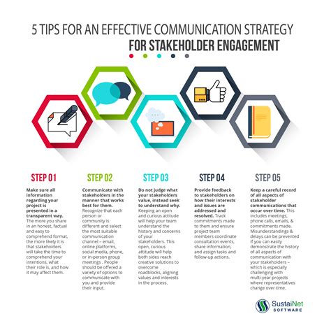 The Top 25 Strategies for Channel Engagement .